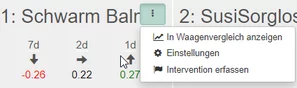 Dashboard | © Andermatt BioVet AG